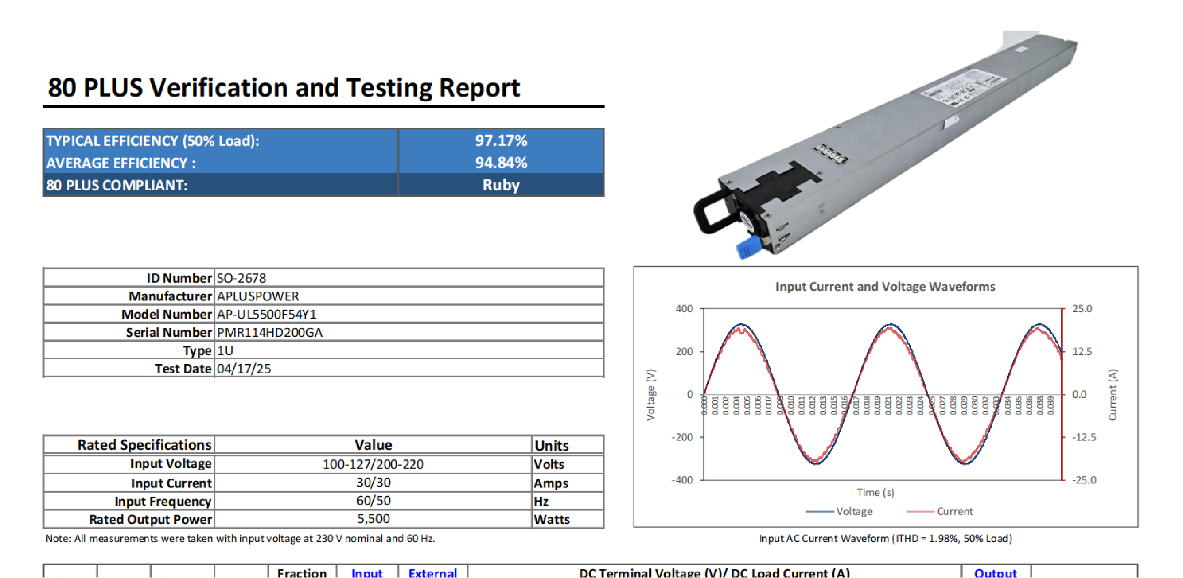 歐陸通5.5kW AI服務(wù)器電源獲80Plus Ruby認證，全球電網(wǎng)無(wú)縫適配